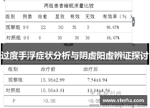 过度手浮症状分析与阴虚阳虚辨证探讨